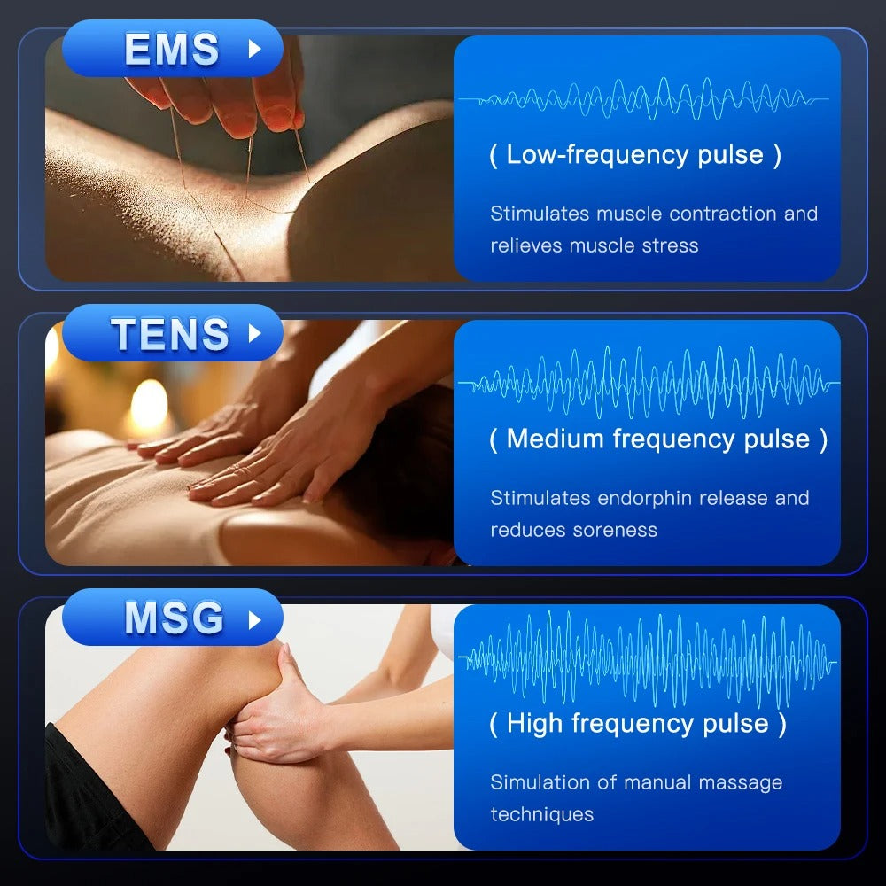ZenStim –Appareil EMS/TENS de Massage et Récupération Musculaire